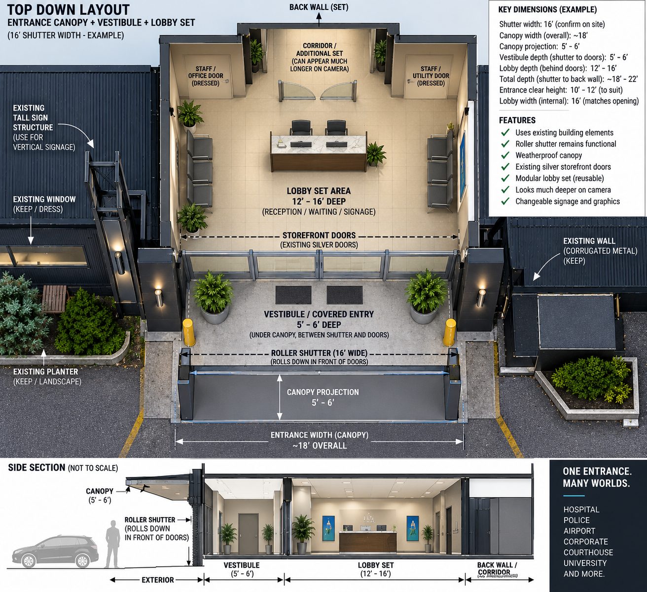 Plan and section of the modular entrance canopy — how the same doorway takes different signage